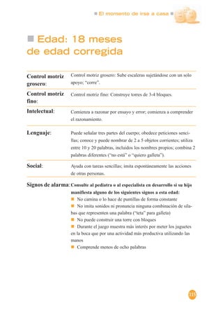 El momento de irse a casa
115
Edad: 18 meses
de edad corregida
Control motriz grosero: Sube escaleras sujetándose con un solo
apoyo; “corre”.
Control motriz fino: Construye torres de 3-4 bloques.
Comienza a razonar por ensayo y error; comienza a comprender
el razonamiento.
Puede señalar tres partes del cuerpo; obedece peticiones senci-
llas; conoce y puede nombrar de 2 a 5 objetos corrientes; utiliza
entre 10 y 20 palabras, incluidos los nombres propios; combina 2
palabras diferentes (“no está” o “quiero galleta”).
Ayuda con tareas sencillas; imita espontáneamente las acciones
de otras personas.
Consulte al pediatra o al especialista en desarrollo si su hijo
manifiesta alguno de los siguientes signos a esta edad:
No camina o lo hace de puntillas de forma constante
No imita sonidos ni pronuncia ninguna combinación de síla-
bas que representen una palabra (“teta” para galleta)
No puede construir una torre con bloques
Durante el juego muestra más interés por meter los juguetes
en la boca que por una actividad más productiva utilizando las
manos
Comprende menos de ocho palabras
Control motriz
grosero:
Control motriz
fino:
Intelectual:
Lenguaje:
Social:
Signos de alarma:
 