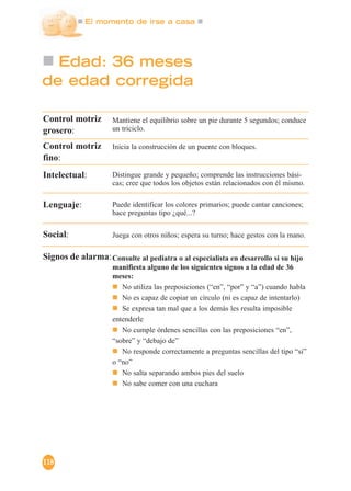 El momento de irse a casa
118
Edad: 36 meses
de edad corregida
Mantiene el equilibrio sobre un pie durante 5 segundos; conduce
un triciclo.
Inicia la construcción de un puente con bloques.
Distingue grande y pequeño; comprende las instrucciones bási-
cas; cree que todos los objetos están relacionados con él mismo.
Puede identificar los colores primarios; puede cantar canciones;
hace preguntas tipo ¿qué...?
Juega con otros niños; espera su turno; hace gestos con la mano.
Consulte al pediatra o al especialista en desarrollo si su hijo
manifiesta alguno de los siguientes signos a la edad de 36
meses:
No utiliza las preposiciones (“en”, “por” y “a”) cuando habla
No es capaz de copiar un círculo (ni es capaz de intentarlo)
Se expresa tan mal que a los demás les resulta imposible
entenderle
No cumple órdenes sencillas con las preposiciones “en”,
“sobre” y “debajo de”
No responde correctamente a preguntas sencillas del tipo “si”
o “no”
No salta separando ambos pies del suelo
No sabe comer con una cuchara
Control motriz
grosero:
Control motriz
fino:
Intelectual:
Lenguaje:
Social:
Signos de alarma:
 