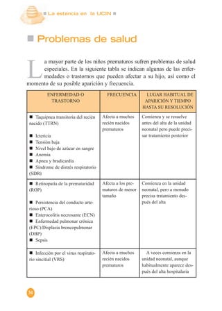La estancia en la UCIN
34
Problemas de salud
L
a mayor parte de los niños prematuros sufren problemas de salud
especiales. En la siguiente tabla se indican algunas de las enfer-
medades o trastornos que pueden afectar a su hijo, así como el
momento de su posible aparición y frecuencia.
ENFERMEDAD O
TRASTORNO
FRECUENCIA LUGAR HABITUAL DE
APARICIÓN Y TIEMPO
HASTA SU RESOLUCIÓN
Taquipnea transitoria del recién
nacido (TTRN)
Ictericia
Tensión baja
Nivel bajo de azúcar en sangre
Anemia
Apnea y bradicardia
Síndrome de distrés respiratorio
(SDR)
Afecta a muchos
recién nacidos
prematuros
Comienza y se resuelve
antes del alta de la unidad
neonatal pero puede preci-
sar tratamiento posterior
Retinopatía de la prematuridad
(ROP)
Persistencia del conducto arte-
rioso (PCA)
Enterocolitis necrosante (ECN)
Enfermedad pulmonar crónica
(EPC)/Displasia broncopulmonar
(DBP)
Sepsis
Afecta a los pre-
maturos de menor
tamaño
Comienza en la unidad
neonatal, pero a menudo
precisa tratamiento des-
pués del alta
Infección por el virus respirato-
rio sincitial (VRS)
Afecta a muchos
recién nacidos
prematuros
A veces comienza en la
unidad neonatal, aunque
habitualmente aparece des-
pués del alta hospitalaria
 