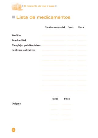El momento de irse a casa
68
Lista de medicamentos
Nombre comercial Dosis Hora
Teofilina
Fenobarbital
Complejos polivitamínicos
Suplemento de hierro
Fecha l/min
Oxígeno
 