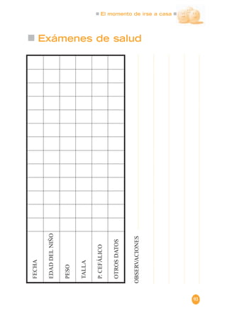 Exámenes de salud
El momento de irse a casa
93
FECHA
EDADDELNIÑO
PESO
TALLA
P.CEFÁLICO
OTROSDATOS
OBSERVACIONES
 