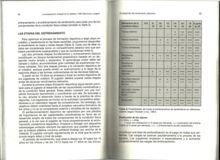 Preparacion del voleibol I