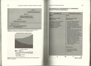 Preparacion del voleibol I