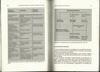 Preparacion del voleibol I