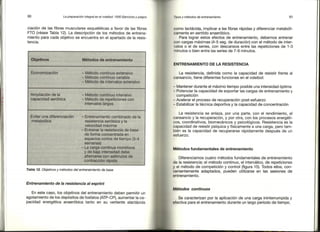 Preparacion del voleibol I