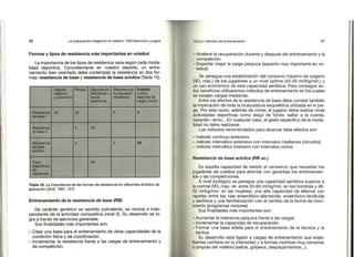 Preparacion del voleibol I