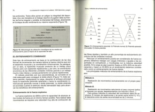 Preparacion del voleibol I