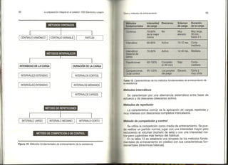 Preparacion del voleibol I