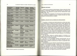 Preparacion del voleibol I