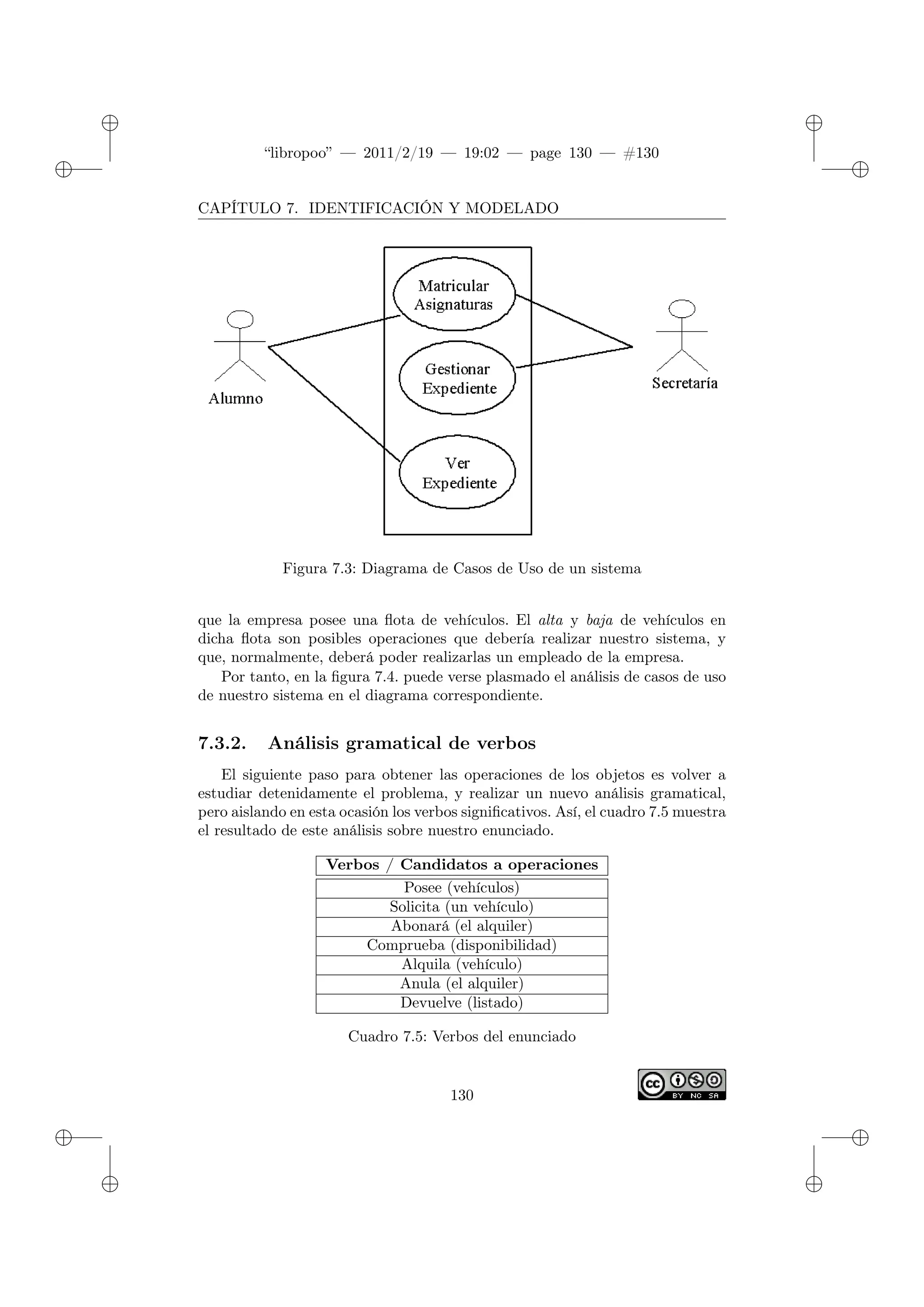 ✐
✐
“libropoo” — 2011/2/19 — 19:02 — page 130 — #130
✐
✐
✐
✐
✐
✐
CAPÍTULO 7. IDENTIFICACIÓN Y MODELADO
Figura 7.3: Diagrama de Casos de Uso de un sistema
que la empresa posee una flota de vehículos. El alta y baja de vehículos en
dicha flota son posibles operaciones que debería realizar nuestro sistema, y
que, normalmente, deberá poder realizarlas un empleado de la empresa.
Por tanto, en la figura 7.4. puede verse plasmado el análisis de casos de uso
de nuestro sistema en el diagrama correspondiente.
7.3.2. Análisis gramatical de verbos
El siguiente paso para obtener las operaciones de los objetos es volver a
estudiar detenidamente el problema, y realizar un nuevo análisis gramatical,
pero aislando en esta ocasión los verbos significativos. Así, el cuadro 7.5 muestra
el resultado de este análisis sobre nuestro enunciado.
Verbos / Candidatos a operaciones
Posee (vehículos)
Solicita (un vehículo)
Abonará (el alquiler)
Comprueba (disponibilidad)
Alquila (vehículo)
Anula (el alquiler)
Devuelve (listado)
Cuadro 7.5: Verbos del enunciado
130
 