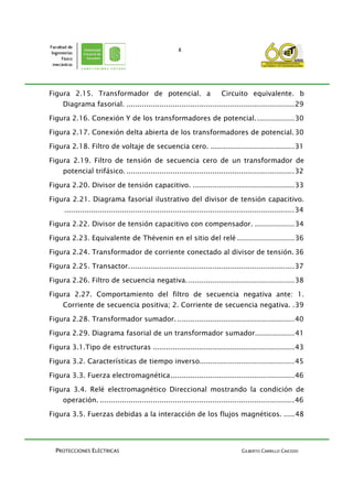 PROTECCIONES ELÉCTRICAS GILBERTO CARRILLO CAICEDO
x
Figura 2.15. Transformador de potencial. a Circuito equivalente. b
Diagrama fasorial. ............................................................................29
Figura 2.16. Conexión Y de los transformadores de potencial..................30
Figura 2.17. Conexión delta abierta de los transformadores de potencial.30
Figura 2.18. Filtro de voltaje de secuencia cero. ......................................31
Figura 2.19. Filtro de tensión de secuencia cero de un transformador de
potencial trifásico. ............................................................................32
Figura 2.20. Divisor de tensión capacitivo. ..............................................33
Figura 2.21. Diagrama fasorial ilustrativo del divisor de tensión capacitivo.
........................................................................................................34
Figura 2.22. Divisor de tensión capacitivo con compensador. ..................34
Figura 2.23. Equivalente de Thévenin en el sitio del relé ..........................36
Figura 2.24. Transformador de corriente conectado al divisor de tensión. 36
Figura 2.25. Transactor...........................................................................37
Figura 2.26. Filtro de secuencia negativa.................................................38
Figura 2.27. Comportamiento del filtro de secuencia negativa ante: 1.
Corriente de secuencia positiva; 2. Corriente de secuencia negativa. .39
Figura 2.28. Transformador sumador. .....................................................40
Figura 2.29. Diagrama fasorial de un transformador sumador..................41
Figura 3.1.Tipo de estructuras ................................................................43
Figura 3.2. Características de tiempo inverso...........................................45
Figura 3.3. Fuerza electromagnética........................................................46
Figura 3.4. Relé electromagnético Direccional mostrando la condición de
operación. ........................................................................................46
Figura 3.5. Fuerzas debidas a la interacción de los flujos magnéticos. .....48
 