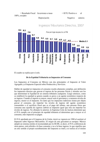 = Resultado Fiscal Inversiones a tasas               = IETU Positivo o       al
100%, excepto:
                          Depreciación                            Negativo      salarios




El cuadro se explica por sí solo.

               De la Equidad Tributaria en Impuestos al Consumo

Los Impuestos al Consumo en México son dos principales: el Impuesto al Valor
Agregado y el Impuesto Especial sobre Producción y Servicios.

Hablar de equidad en impuestos al consumo resulta altamente complejo, por definición
los impuestos directos que gravan el ingreso de las personas físicas y morales son los
que determinan la Equidad de un sistema tributario cualquiera. Luego entonces, como
se estableció la equidad se genera cuando se grava a un agente económico respecto de
su ingreso. Cuando el ingreso es mayor, mayor será el gravamen y a menores niveles de
ingreso, menor es el impuesto. En tanto que los impuestos indirectos tienen por objeto
gravar el consumo, sin importar los niveles de ingreso del agente económico
consumidor o el sacrificio fiscal que es el pago del tributo, una persona física que
consuma una cajetilla de cigarros cubrirá su impuesto igual que otra sin importar los
niveles de ingreso. No obstante lo anterior, la Suprema Corte de Justicia determinó que
el IVA cumple con el principio de equidad tributaria al determinar que a mayor es el
consumo, más impuestos se pagan.

El IVA aprobado por el Congreso de la Unión, inició su vigencia en 1980 al sustituir al
Impuesto sobre Ingresos Mercantiles. El origen de este gravamen es europeo. México
adoptó un sistema similar al recomendado por la OCDE, es decir, el IVA a diferencia de
otros países, está referido a la base consumo y no a la base ingreso, lo que significa que
en este sentido el propio acreditamiento del impuesto es total y se realiza en el mismo

                                                                                        132 
 
