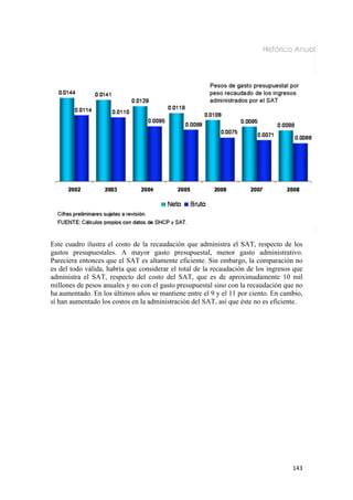 Este cuadro ilustra el costo de la recaudación que administra el SAT, respecto de los
gastos presupuestales. A mayor gasto presupuestal, menor gasto administrativo.
Pareciera entonces que el SAT es altamente eficiente. Sin embargo, la comparación no
es del todo válida, habría que considerar el total de la recaudación de los ingresos que
administra el SAT, respecto del costo del SAT, que es de aproximadamente 10 mil
millones de pesos anuales y no con el gasto presupuestal sino con la recaudación que no
ha aumentado. En los últimos años se mantiene entre el 9 y el 11 por ciento. En cambio,
sí han aumentado los costos en la administración del SAT, así que éste no es eficiente.




                                                                                    143 
 