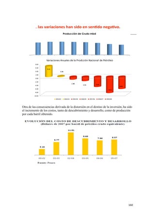 Otra de las consecuencias derivada de la distorsión en el destino de la inversión, ha sido
el incremento de los costos, tanto de descubrimiento y desarrollo, como de producción
por cada barril obtenido.




                                                                                       160 
 