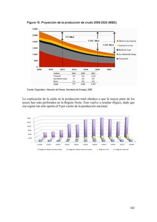 La explicación de la caída en la producción total obedece a que la mayor parte de los
pozos han sido perforados en la Región Norte. Esto vuelve a resultar ilógico, dado que
esa región tan sólo aporta el 9 por ciento de la producción nacional.




                                                                                  162 
 