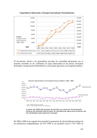Capacidad en Operación y Energía Generada por Permisionarios




El favoritismo oficial a los generadores privados ha coincidido plenamente con el
aumento inusitado en los volúmenes de agua almacenada en las presas mexicanas
destinadas a la generación hidroeléctrica, como puede apreciarse en la siguiente gráfica.




De 2006 a 2009 se ha seguido favoreciendo la generación de electricidad proveniente de
los productores independientes: de 59.4 TWh se les permitió crecer a 76.5 TWh en

                                                                                     176 
 