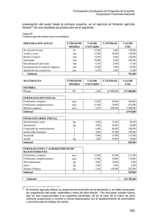 Formulación y Evaluación de Proyectos de Inversión
Corporación Financiera Nacional
preparación del suelo hasta la primera cosecha, en el ejercicio el fomento agrícola
directo32
de una hectárea de producción es el siguiente:
Tabla 6.6
Fomento agrícola directo para una hectárea
PREPARACION SUELO UNIDAD DE VALOR CANTIDAD VALOR
MEDIDA UNITARIO USD
Nivelación liviana ha 15,00 8,00 120,00
Arada y cruza mts 15,00 10,00 150,00
Rastra (2 pases) mts 15,00 8,00 120,00
Subsolado mts 30,00 8,00 240,00
Desinfestación del suelo mts 6,70 2,00 13,40
Incorporación de materia orgánica mts 15,00 3,00 45,00
Aplicación de correctivos mts 6,70 2,00 13,40
Subtotal 701,80
MATERIALES UNIDAD DE VALOR CANTIDAD VALOR
MEDIDA UNITARIO USD
SIEMBRA
Plantas Plt. 1,80 65.000,00 117.000,00
FERTILIZACION INICIAL
Fertilizante completo saco 13,00 20,00 260,00
Fertilizante complementario saco 11,00 74,00 814,00
Materia orgánica saco 6,50 600,00 3.900,00
Subtotal 4.974,00
FITOSANITARIOS INICIAL
Desinfestantes suelo kg 8,00 12,00 96,00
Nematicida kg 3,00 20,00 60,00
Fungicidas de mantenimiento l 6,00 60,00 360,00
Insecticidas biológico l 4,00 47,00 188,00
Acaricida l 9,00 15,00 135,00
Azufre kg 1,00 30,00 30,00
Subtotal 869,00
FERTILIZANTES Y AGROQUIMICOS DE
MANTENIMIENTO
Fertilizante completo saco 13,00 47,00 611,00
Fertilizante complementario saco 11,00 10,00 110,00
Microelementos kg 0,80 10,00 8,00
Otros kg 1,00 3,00 3,00
Abonos Foliares kg 1,50 138,00 207,00
Subtotal 939,00
Subtotal 123.782,00
32
El fomento agrícola directo es proporcional al tamaño de la plantación y se halla compuesto
de: preparación del suelo, materiales y mano de obra directa. Por otra parte, existen rubros
que no son proporcionales a la superficie sembrada, tal es el caso de la mano de obra
indirecta (supervisión y control) y rubros relacionados con el abastecimiento de suministros
y servicios para el trabajo de campo.
100
 