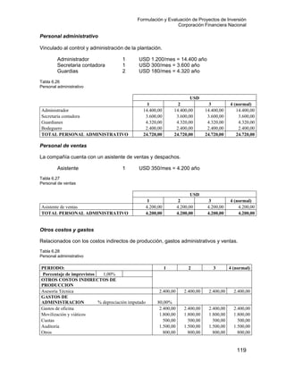 Formulación y Evaluación de Proyectos de Inversión
Corporación Financiera Nacional
Personal administrativo
Vinculado al control y administración de la plantación.
Administrador 1 USD 1.200/mes = 14.400 año
Secretaria contadora 1 USD 300/mes = 3.600 año
Guardias 2 USD 180/mes = 4.320 año
Tabla 6.26
Personal administrativo
USD
1 2 3 4 (normal)
Administrador 14.400,00 14.400,00 14.400,00 14.400,00
Secretaria contadora 3.600,00 3.600,00 3.600,00 3.600,00
Guardianes 4.320,00 4.320,00 4.320,00 4.320,00
Bodeguero 2.400,00 2.400,00 2.400,00 2.400,00
TOTAL PERSONAL ADMINISTRATIVO 24.720,00 24.720,00 24.720,00 24.720,00
Personal de ventas
La compañía cuenta con un asistente de ventas y despachos.
Asistente 1 USD 350/mes = 4.200 año
Tabla 6.27
Personal de ventas
USD
1 2 3 4 (normal)
Asistente de ventas 4.200,00 4.200,00 4.200,00 4.200,00
TOTAL PERSONAL ADMINISTRATIVO 4.200,00 4.200,00 4.200,00 4.200,00
Otros costos y gastos
Relacionados con los costos indirectos de producción, gastos administrativos y ventas.
Tabla 6.28
Personal administrativo
PERIODO: 1 2 3 4 (normal)
Porcentaje de imprevistos 1,00%
OTROS COSTOS INDIRECTOS DE
PRODUCCION
Asesoría Técnica 2.400,00 2.400,00 2.400,00 2.400,00
GASTOS DE
ADMINISTRACION % depreciación imputado 80,00%
Gastos de oficina 2.400,00 2.400,00 2.400,00 2.400,00
Movilización y viáticos 1.800,00 1.800,00 1.800,00 1.800,00
Cuotas 500,00 500,00 500,00 500,00
Auditoría 1.500,00 1.500,00 1.500,00 1.500,00
Otros 800,00 800,00 800,00 800,00
119
 