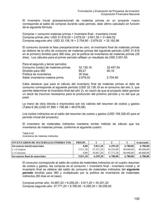 Formulación y Evaluación de Proyectos de Inversión
Corporación Financiera Nacional
130
Compras segundo año: 37.771,20 + 6.780,00 - 6.295,20 = 38.256,00
El inventario inicial (preoperacional) de materias primas en un proyecto nuevo
corresponde al saldo de compras durante cada período, éste último calculado en función
de la siguiente fórmula:
Compras = consumo materias primas + inventario final - inventario inicial
Compras primer año: USD 31.818,00 + 2.678,02 - 2.651,50 = 31.844,52
Compras segundo año: USD 32.136,18 + 2.704,80 - 2.678,02 = 32.162,96
El consumo durante la fase preoperacional es cero, el inventario final de materias primas
se obtiene de la cifra de consumo de materias primas del siguiente período (USD 31.818
en el primero) dividido para 360 días, por la política de inventarios de materias primas (30
días). Los cálculos para el primer período reflejan un resultado de USD 2.651,50.
Para el segundo y tercer períodos:
Consumo (costo) de materias primas 32.136,18 32.457,54
Dividido para 360 89,27 90,16
Política de inventarios 30 días
Saldo inventarios materia prima 2.678,02 2.704,80
Cabe destacar que para el cálculo del inventario final de materias primas el dato de
consumo corresponde al siguiente período (USD 32.136,18 es el consumo del año 3, que
permite determinar el inventario final del año 2), en razón de que el proyecto debe generar
un stock de insumos necesarios para la producción del próximo período y no del que ya
pasó.
La mano de obra directa e imprevistos son los valores del resumen de costos y gastos
(Tabla 6.38) (USD 47.880 + 796,98 = 48.676,98)
Los costos indirectos es el saldo del resumen de costos y gastos (USD 158.328,45 para el
período inicial del proyecto).
El inventario de materiales indirectos mantiene similar método de cálculo que los
inventarios de materias primas, conforme el siguiente cuadro:
Tabla 6.42
Inventarios de materias indirectos
INVENTARIOS DE MATERIALES INDIRECTOS PREOP. 1 2 3 4 (normal)
Inventario inicial materiales 0,00 5.811,20 6.295,20 6.780,00 6.780,00
(+) Compras 5.811,20 35.351,20 38.256,00 40.680,00 40.680,00
(-) Consumo 0,00 34.867,20 37.771,20 40.680,00 40.680,00
Inventario final de materiales 5.811,20 6.295,20 6.780,00 6.780,00 6.780,00
El consumo corresponde al saldo de costos de materiales indirectos en el cuadro resumen
de costos y gastos, las compras es el consumo + inventario final - inventario inicial y, el
inventario final se obtiene del saldo de consumo de materiales indirectos del siguiente
período dividido para 360 y multiplicado por la política de inventarios de materiales
indirectos (60 días en el caso).
Compras primer año: 34.867,20 + 6.295,20 - 5.811,20 = 35.351,20
 
