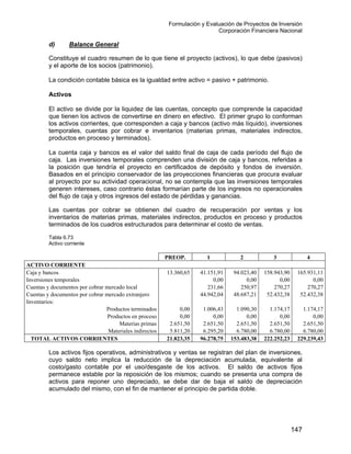Formulación y Evaluación de Proyectos de Inversión
Corporación Financiera Nacional
d) Balance General
Constituye el cuadro resumen de lo que tiene el proyecto (activos), lo que debe (pasivos)
y el aporte de los socios (patrimonio).
La condición contable básica es la igualdad entre activo = pasivo + patrimonio.
Activos
El activo se divide por la liquidez de las cuentas, concepto que comprende la capacidad
que tienen los activos de convertirse en dinero en efectivo. El primer grupo lo conforman
los activos corrientes, que corresponden a caja y bancos (activo más líquido), inversiones
temporales, cuentas por cobrar e inventarios (materias primas, materiales indirectos,
productos en proceso y terminados).
La cuenta caja y bancos es el valor del saldo final de caja de cada período del flujo de
caja. Las inversiones temporales comprenden una división de caja y bancos, referidas a
la posición que tendría el proyecto en certificados de depósito y fondos de inversión.
Basados en el principio conservador de las proyecciones financieras que procura evaluar
al proyecto por su actividad operacional, no se contempla que las inversiones temporales
generen intereses, caso contrario éstas formarían parte de los ingresos no operacionales
del flujo de caja y otros ingresos del estado de pérdidas y ganancias.
Las cuentas por cobrar se obtienen del cuadro de recuperación por ventas y los
inventarios de materias primas, materiales indirectos, productos en proceso y productos
terminados de los cuadros estructurados para determinar el costo de ventas.
Tabla 6.73
Activo corriente
PREOP. 1 2 3 4
ACTIVO CORRIENTE
Caja y bancos 13.360,65 41.151,91 94.023,40 158.943,90 165.931,11
Inversiones temporales 0,00 0,00 0,00 0,00
Cuentas y documentos por cobrar mercado local 231,66 250,97 270,27 270,27
Cuentas y documentos por cobrar mercado extranjero 44.942,04 48.687,21 52.432,38 52.432,38
Inventarios:
Productos terminados 0,00 1.006,43 1.090,30 1.174,17 1.174,17
Productos en proceso 0,00 0,00 0,00 0,00 0,00
Materias primas 2.651,50 2.651,50 2.651,50 2.651,50 2.651,50
Materiales indirectos 5.811,20 6.295,20 6.780,00 6.780,00 6.780,00
TOTAL ACTIVOS CORRIENTES 21.823,35 96.278,75 153.483,38 222.252,23 229.239,43
Los activos fijos operativos, administrativos y ventas se registran del plan de inversiones,
cuyo saldo neto implica la reducción de la depreciación acumulada, equivalente al
costo/gasto contable por el uso/desgaste de los activos. El saldo de activos fijos
permanece estable por la reposición de los mismos; cuando se presenta una compra de
activos para reponer uno depreciado, se debe dar de baja el saldo de depreciación
acumulado del mismo, con el fin de mantener el principio de partida doble.
147
 