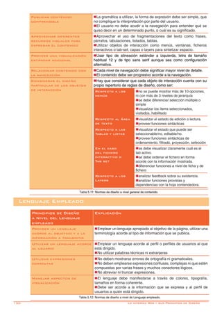 130-
Lenguaje Empleado
Principios de Diseño
a Nivel del Lenguaje
empleado
Explicación
Proveer un lenguaje
acorde al objetivo y a la
información a transmitir
nEmplear un lenguaje apropiado al objetivo de la página, utilizar una
terminología acorde al tipo de información que se publica.
Utilizar un lenguaje acorde
al usuario
nEmplear un lenguaje acorde al perfil o perfiles de usuarios al que
está dirigido.
nNo utilizar palabras técnicas ni extranjeras
Utilizar expresiones
correctas
nNo deben mostrarse errores de ortografía ni gramaticales.
nNo deben emplearse expresiones confusas, complejas ni que estén
compuestas por varias frases y muchos conectores lógicos.
nNo abreviar ni truncar expresiones.
Manejar aspectos de
visualización
nEl lenguaje debe manifestarse a través de colores, tipografía,
tamaños en forma coherente.
nDebe ser acorde a la información que se expresa y al perfil de
usuarios a quién está dirigido.
Tabla 5.12: Normas de diseño a nivel de Lenguaje empleado.
Publicar contenido
comprensible
nLa gramática a utilizar, la forma de expresión debe ser simple, que
no complique la interpretación por parte del usuario.
nEl usuario no debe acudir a la navegación para entender qué se
quiso decir en un determinado punto, o cuál es su significado.
Aprovechar diferentes
recursos visuales para
expresar el contenido
nAprovechar el uso de fragmentaciones del texto como frases,
párrafos, tabulaciones, listados, tablas.
nUtilizar objetos de interacción como menús, ventanas, ficheros
interactivos o tab-set, capas o layers para sintetizar espacio.
Proveer una visualización
estándar adicional
nUsar tipo de alineación estándar a izquierda, letra de tamaño
habitual 12 y de tipo sans serif aunque sea como configuración
alternativa.
Relacionar contenido con
la navegación
nCada nivel de navegación debe significar mayor nivel de detalle.
nEl contenido debe ser progresivo acorde a la navegación.
Considerar el diseño
particular de los objetos
de interacción
nHay que considerar que cada objeto de interacción cuenta con su
propio repertorio de reglas de diseño, como ser:
Respecto a los
menús
nno se puede mostrar más de 10 opciones,
ni con más de 3 niveles de jerarquía
nse debe diferenciar selección múltiple o
simple
nvisualizar los ítems seleccionados,
visitados, habilitado
Respecto al Área
de texto
nvisualizar el estado de edición o lectura.
nproveer funciones sintácticas
Respecto a las
Tablas y listas
nvisualizar el estado que puede ser
seleccionable/no, editable/no.
nproveer funciones sintácticas de
ordenamiento, filtrado, proyección, selección
En el caso
del fichero
interactivo o
Tab set
nse debe visualizar claramente cuál es el
tab activo.
nse debe ordenar el fichero en forma
acorde con la información mostrada.
ndiferenciar funciones a nivel de ficha y de
fichero
Respecto a los
Layers
nanalizar feedback sobre su existencia.
nanalizar funciones provistas y
dependencias con la hoja contendedora.
Tabla 5.11: Normas de diseño a nivel general de contenido.
La interfaz Web y sus Principios de Diseño
 