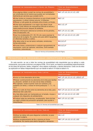 -153
Normas de Accesibilidad a Nivel de Página Tipo de Discapacidad
Destinataria
nLas páginas deben cumplir las normas de accesibilidad o
ser construidas de tal manera que puedan ser normalizadas
fácilmente por servicios que cumplen tal fin.
nLF, LP, LA, LS, LV, LC, LSC
nEvitar fondos en mosaicos llamativos ya que el texto puede
oscurecerse, ni utilizar colores oscuros, ni brillantes.
nOfrecer un alto grado de contraste entre el texto y el fondo.
nLP, LV
nEvitar texto parpadeante o con algún otro efecto visual
molesto. Evitar efectos de marquesinas.Dificulta la lectura y
hasta puede provocar ataques de epilepsia.
nLV, LC, LP
nOfrecer información adicional al comienzo de los párrafos,
listas encabezados, etc.
nLF, LP, LV, LC, LSC
nUsar los encabezados (H1, H2, H3, etc.) para expresar la
estructura de la página. No usarlos solo para definir tipografías
en diferentes tamaños o estilos.
nLF, LP, LA, LS, LV, LC, LSC
nSe debe evitar el uso de textos verticales, emoticones,
fechas abreviadas.
nLV,LC,LP
nProveer títulos y aclaraciones a cualquier agrupamiento de
información, como ser capítulos, secciones, como también
acrónimos y abreviaturas.
nLV,LC,LP
Tabla 6.9: Normas de Accesibilidad a Nivel de Página.
Principios de Accesibilidad específicos a HTML
En esta sección, se van a listar las normas de accesibilidad más importantes que se aplican a cada
componente, que pueda conformar una página HTML. Por lo tanto, se tratará la accesibilidad específicamente
en las listas de opciones, tablas, imágenes, otros objetos multimedia, y demás elementos. Cada una de ellas
se explicarán en tablas independientes que van desde la tabla 6.10 hasta la tabla 6.15.
Normas de Accesibilidad para Listas Tipo de Discapacidad
Destinataria
nIncluir un título descriptivo de la lista. nLF, LP, LA, LS, LV, LC, LSCLC, LP
nRotular numéricamente los elementos de la lista para facilitar
su ubicación, también en el caso de las listas anidadas.
nPor ejemplo: rotular el primer nivel con números y los
subitems con letras, o rotular en forma jerárquica: 1, 1.1, 1.2,
1.2.1
nLP, LV
nIncluir un salto de línea entre los elementos de la lista, para
diferenciar bien cada ítem.
nLF, LP, LA, LS, LV, LC, LSC
nLa lista debe poder ser manipulada por el teclado, mouse o
cualquier otro dispositivo de señalamiento.
nLF, LP, LA, LS, LV, LC, LSC
nFinalizar todas las sentencias, encabezados, ítems de lista
con algún símbolo de puntuación apropiado, para ayudar a
interpretarlas.
nLF, LP, LV, LC, LSC
Tabla 6.10: Normas de Accesibilidad para Listas.
Normas de Accesibilidad para Tablas Tipo de Discapacidad
Destinataria
nUtilizar las tablas sólo para diagramar contenido, no para
sectorizar la página.
nLV, LC
nUtilizar encabezamiento de fila y columna en forma
consistente. No usarlos para alterar tipografía o alineación.
nLF, LP, LA, LS, LV, LC, LSC
Accesibilidad en la Web
 