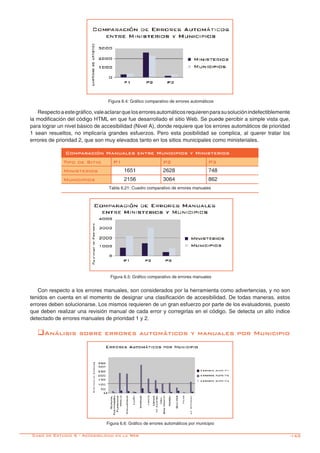 -165
Figura 6.4: Gráfico comparativo de errores automáticos
Respectoaestegráfico,valeaclararqueloserroresautomáticosrequierenparasusoluciónindefectiblemente
la modificación del código HTML en que fue desarrollado el sitio Web. Se puede percibir a simple vista que,
para lograr un nivel básico de accesibilidad (Nivel A), donde requiere que los errores automáticos de prioridad
1 sean resueltos, no implicaría grandes esfuerzos. Pero esta posibilidad se complica, al querer tratar los
errores de prioridad 2, que son muy elevados tanto en los sitios municipales como ministeriales.
Comparación Manuales entre Municipios y Ministerios
Tipo de Sitio P1 P2 P3
Ministerios 1651 2628 748
Municipios 2156 3064 862
Tabla 6.21: Cuadro comparativo de errores manuales
Figura 6.5: Gráfico comparativo de errores manuales
Con respecto a los errores manuales, son considerados por la herramienta como advertencias, y no son
tenidos en cuenta en el momento de designar una clasificación de accesibilidad. De todas maneras, estos
errores deben solucionarse. Los mismos requieren de un gran esfuerzo por parte de los evaluadores, puesto
que deben realizar una revisión manual de cada error y corregirlas en el código. Se detecta un alto índice
detectado de errores manuales de prioridad 1 y 2.
qAnálisis sobre errores automáticos y manuales por Municipio
Figura 6.6: Gráfico de errores automáticos por municipio
Caso de Estudio 6 - Accesibilidad en la Web
 