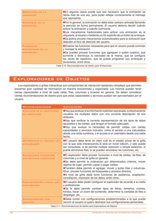 78-
Recomendaciones Explicación
Analizar si el contenido
es adecuado
nHayqueanalizarsilainformaciónestábienexpresada,siefectivamente
visualiza los múltiples datos con una correcta descripción de sus
atributos.
nHay que verificar la correcta representación de los tipos de datos
asociados a las celdas, que tengan el formato adecuado.
nHay que evaluar la necesidad de permitir celdas con ciertas
capacidades o servicios incluidos, como el acceso a una calculadora
desde una celda numérica, o el acceso a un calendario desde una celda
fecha.
Determinar el estado del
explorador
nEl usuario debe tener en claro cuál es el estado actual de la grilla
con la que está interactuando.Si está en modo edición, o sólo puede
ser consultado, si se permite múltiple selección o simple selección, si
puede eliminarse filas, si se pueden renombrar las columnas, etc.
Establecer funciones
sintácticas asociadas
nEl explorador debe proveer funciones a nivel de celdas, de filas, de
columnas y a nivel de grilla en general.
nSe debe permitir la ordenación por determinados criterios, mover
objetos de lugar, permitir copiar y pegar celdas.
nTambién debe permitir el agregar, mover y quitar filas o columnas,
filtrar, proveer funciones de búsquedas y accesos directos.
nA nivel de grilla debe tener funciones de asistencia, aceptación,
cancelación, impresión de los datos, entre otros.
Configuración visual del
explorador
nEl usuario debe poder configurar al explorador de acuerdo a su estilo
y preferencias.
nSe le debe permitir cambiar tipos de letras, tamaños, colores,
fondos, hacer un zoom del contenido, determinar la cantidad de filas a
desplegar, etc.
Configuración por
defecto
nDebe contar con configuraciones predeterminadas a la que pueda
recurrir el usuario si quiere deshacer sus configuraciones personales.
Tabla 3.11: Recomendaciones de diseño para Exploradores de Objetos.
Exploradores de Objetos
Los exploradores o grillas interactivas son componentes de interacción bastantes complejos que permiten
presentar gran cantidad de información en manera concentrada y organizada. Los mismos pueden tener
ciertas capacidades a nivel de cada celda, filas, columnas y browser en general. Se deben considerar
ciertas recomendaciones de diseño para que estas capacidades y servicios puedan ser aprovechados por el
usuario.
Repetición de la
animación
nEn algunos casos puede que sea necesario que la animación se
repita más de una vez, para poder reflejar correctamente el mensaje
que representa.
Arranque de la
animación
nPor lo general, la animación no debe estar siempre activada llamando
la atención en forma permanente. El usuario debería decidir cuándo
activar la animación y cuándo culminarla.
nLos mecanismos tradicionales para activar una animación es al
cliquearla, al tocarla o mediante un clic explícito de un botón de arranque.
nSe podría proveer mecanismos automatizados para la activación que
detecten el foco de atención del usuario.
Funciones
sintácticas de la
animación
nAnalizar las funciones necesarias para que el usuario pueda controlar
y manejar la animación.
nSe pueden proveer funciones que agreguen o quiten cuadros, que
aumente o disminuya la velocidad de la misma, que se configure
las veces de repetición, que se pueda programar sus arranques y
duraciones, entre otros.
Tabla 3.10: Recomendaciones de diseño para Animaciones
Normas de Diseño de Interfaces Visuales
 