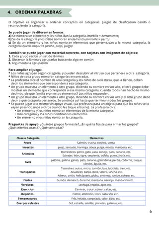 Clase o Categoría Elementos
Peces Salmón, trucha, corvina, sierra
Insectos piojo, zancudo, hormiga, abeja, pulga, mosca, mariposa, etc.
Animales
Domésticos: perro, gato, vaca, conejo, pato, canario, etc.
Salvajes: león, tigre, serpiente, búfalo, puma, jirafa, etc.
Aves
paloma, gallina, ganso, pato, canario, golondrina, perdiz, codorniz, tiuque,
cóndor, águila, etc.
Transportes
Terrestres: autos, micro, camión, bus, bicicleta, tren, etc.
Acuáticos: Barco. Bote, velero, lancha, etc.
Aéreos: avión, helicóptero, globo, avioneta, jumbo, cohete, etc.
Frutas Guinda, damasco, durazno, manzana, naranja, mandarina etc.
Verduras Lechuga, repollo, apio, etc.
Ejercicios Caminar, trotar, correr, saltar, etc.
Deportes Fútbol, atletismo, tenis, natación, etc.
Temperaturas Frío, helado, congelado, calor, tibio, etc.
Cuerpos celestes Sol, estrella, satélite, planetas, galaxias, etc.
6
4. ORDENAR PALABRAS
El objetivo es organizar u ordenar conceptos en categorías. Juegos de clasificación dando o
reconociendo la categoría.
Se puede jugar de diferentes formas:
a) Se nombra un elemento y los niños dan la categoría (martillo = herramienta)
b) Se da la categoría y los niños nombran el elemento (animales= perro)
c) Se da un elemento y los niños nombran elementos que pertenezcan a la misma categoría, la
categoría queda implícita (araña, piojo, pulga)
También se puede jugar con material concreto, con tarjetas con imágenes de objetos:
1. Cada grupo recibe un set de láminas
2. Observar la lámina y agruparlas buscando algo en común
3. Argumenta la agrupación
Para ampliar el juego:
* Los niños agrupan según categoría, y pueden descubrir al intruso que pertenece a otra categoría.
* Niños de cada grupo nombran categorías encontradas.
* La profesora dice el nombre de una categoría y los niños de cada mesa, que la tienen, deben
decir los elementos que corresponden a esa categoría.
* Un grupo muestra un elemento a otro grupo, diciendo su nombre en voz alta, el otro grupo debe
mostrar un elemento que corresponda a esa misma categoría, cuando todos han hecho lo mismo
decimos ¿de qué familia eran estos elementos? Los niños responden.
* Un grupo muestra un elemento a otro grupo, diciendo su nombre en voz alta y el otro grupo debe
decir a qué categoría pertenece. Se continúa así hasta que terminan todos los grupos.
* Se puede jugar a lo mismo sin apoyo visual. (La profesora pasa un objeto para que los niños se lo
vayan pasando unos a otros cuando les toque el turno). La profesora dice:
• Un elemento y los niños nombran elementos de la misma categoría.
• Una categoría y los niños nombran los elementos.
• Un elemento y los niños nombran la categoría.
Preguntas de apoyo: ¿Cuántos grupos formaste?, ¿En qué te fijaste para armar los grupos?
¿Qué criterios usaste? ¿Qué son todas?
 