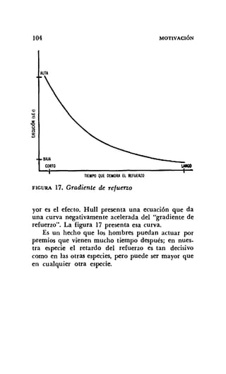 104
ALTA
BAJA
CORTO
TIEMPO QUE DEMORA EL REFUERZO
FIGURA 17. Gradiente de refuerzo
MOTIVACIÓN
yor es el efecto. Hull presenta una ecuación que da
una curva negativamente acelerada del "gradiente de
refuerzo", La figura 17 presenta esa curva.
Es un hecho que los hombres puedan actuar por
premios que vienen mucho tiempo después; en nues-
tra especie el retardo del refuerzo es tan decisivo
como en las otras especies, pero puede ser mayor que
en cualquier otra especie.
 