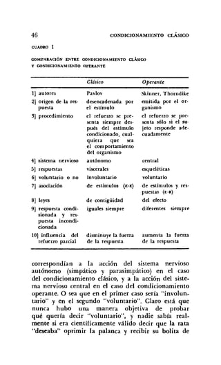46
CUADRO
CONDICIONAMIENTO CLÁSICO
COMPARACIÓN ENTRE CONDICIONAMIENTO CLÁSICO
Y CONDICIONAMIENTO OPERANTE
1] autores
2] origen de la res-
puesta
3] procedimiento
4] sistema nervioso
5] respuestas
6] voluntario o no
7] asociación
8] leyes
9] respuesta condi-
sionada y res-
puesta incondi-
cionada
10] influencia del
refuerzo parcial
Clásico
Pavlov
desencadenada por
el estimulo
el refuerzo se pre-
senta siempre des-
pués del estímulo
condicionado, cual-
quiera que sea
el comportamiento
del organismo
autónomo
viscerales
involuntario
de estímulos (E-E)
de contigüidad
iguales siempre
disminuye la fuerza
de la respuesta
Operante
Skinner, Thorndike
emitida por el or-
ganismo
el refuerzo se pre-
senta sólo si el su-
jeto responde ade-
cuadamente
central
esqueléticas
voluntario
de estímulos y res-
puestas (E-R)
del efecto
diferentes siempre
aumenta la fuerza
de la respuesta
correspondían a la acción del sistema nervioso
autónomo (simpático y parasimpático) en el caso
del condicionamiento clásico, y a la acción del siste-
ma nervioso central en el caso del condicionamiento
operante. O sea que en el primer caso sería "involun-
tario" y en el segundo "voluntario". Claro está que
nunca hubo una manera objetiva de probar
qué quería decir "voluntario", y nadie sabía real-
mente si era científicamente válido decir que la rata
"deseaba" oprimir la palanca y recibir su bolita de
 