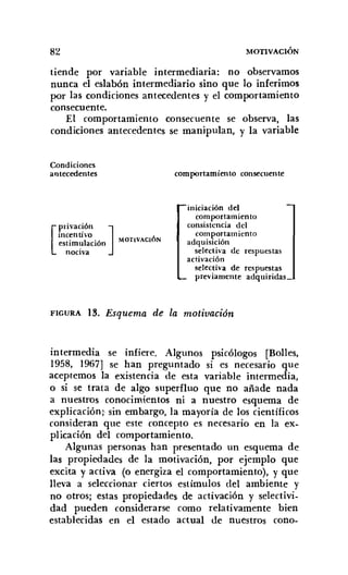82 MOTIVACIÓN
tiende por variable intermediaria: no observamos
nunca el eslabón intermediario sino que lo inferimos
por las condiciones antecedentes y el comportamiento
consecuente.
El comportamiento consecuente se observa, las
condiciones antecedentes se manipulan, y la variable
Condiciones
antecedentes
[
PÚVaciÓn ]
incentivo
estimulación MOTIVACiÓN
nociva
comportamiento consecuente
iniciación del
comportamíento
consistencia del
comportamiento
adquisición
selectiva de respuestas
activación
selectiva de respuestas
previamente adquiridas.;
FIGURA 13. Esquema de la motivación
intermedia se infiere. Algunos psicólogos [Bolles,
1958, 1967] se han preguntado si es necesario que
aceptemos la existencia de esta variable intermedia,
o si se trata de algo superfluo que no añade nada
a nuestros conocimientos ni a nuestro esquema de
explicación; sin embargo, la mayoría de los científicos
consideran que este concepto es necesario en la ex-
plicación del comportamiento.
Algunas personas han presentado un esquema de
las propiedades de la motivación, por ejemplo que
excita y activa (o energiza el comportamiento), y que
lleva a seleccionar ciertos estímulos del ambiente y
no otros; estas propiedades de activación y selectivi-
dad pueden considerarse como relativamente bien
establecidas en el estado actual de nuestros cono-
 