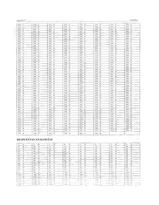 Libro psicotecnico 10000 preguntas