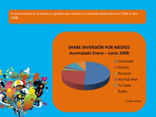 A continuación se presenta un gráfico que muestra la inversión publicitaria en Chile el año 2008:  Fuente: Achap 