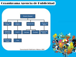 Comunicación Publicitaria. México, 2002 