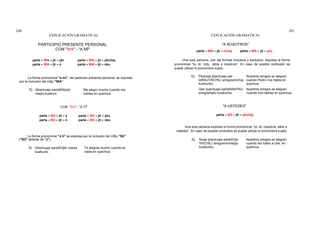 230
EXPLICACIÓN GRAMATICAL EXPLICACIÓN GRAMATICAL
231
PARTICIPIO PRESENTE PERSONAL
CON "WA" - "A MÍ"
"A NOSOTROS"
parla – – jti –WA nchej parla – WA – jti – yku
parla – WA – jti – yki parla – WA – jti – ykichej
paria – WA – jti – n parla – WA – jti – nku
Una sola persona, con las formas inclusiva y exclusiva, expresa la forma
pronominal "tú, él, Uds., ellos a nosotros". En caso de posible confusión se
puede utilizar el pronombre sujeto.
La forma pronominal "a mí", del participio presente personal, se expresa
por la inclusión del infijo "WA".
Ej: Qhechuapi parlaWAjtiyki
mayta kusikuni.
Me alegro mucho cuando me
hablas en quechua.
Ej: Pedroqa qhechuapi par-
laWAJTINCHEJ amigosninchej
kusikunku.
Nuestros amigos se alegran
cuando Pedro nos habla en
quechua.
Qan quechuapi parlaWAjtiYKU
amigosniyku kusikunku.
Nuestros amigos se alegran
cuando nos hablas en quechua.
CON "SU" - "A TÍ"
parla – SO – jti – y parla – SO – jti – yku
parla – SO – jti – n parla – SO – jti – nku
La forma pronominal "a tí" se expresa por la inclusión del infijo "SU"
("SO" delante de "J").
Ej: Qhechuapi parlaSOjtin mayta
kusikunki.
Te alegras mucho cuando te
habla en quechua.
"A USTEDES"
parla – SO – jti – ykichej
Una sola persona expresa la forma pronominal "yo, él, nosotros, ellos a
ustedes". En caso de posible confusión se puede utilizar el pronombre sujeto.
Ej: Noqa qhechuapi parlaSOjti-
YKICHEJ amigosninchejqa
kusikunku.
Nuestros amigos se alegran
cuando les hablo a Uds. en
quechua.
 