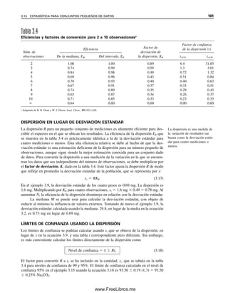 (Nk
 1); para cada subconjunto se pierde un grado de libertad. Esta ecuación representa una
combinación de las ecuaciones para desviaciones estándar de cada conjunto de datos.
que los valores calculados, de modo que hay un error determinado en el nuevo procedi-
miento; es decir, hay una probabilidad de 95% de que la diferencia entre el valor de refe-
rencia y el valor medido no se deba al azar.
La prueba F no se puede aplicar
a las varianzas de los dos méto-
dos en lugar de suponer que son
estadísticamente iguales antes
de aplicar la prueba t.
sp
(xi1 x1) (xi 2 x2)2
(xik xk)2
N k
3.13 PRUEBAS DE SIGNIFICANCIA. ¿HAY DIFERENCIA? 95
03Christian(065-123).indd 95
03Christian(065-123).indd 95 9/12/08 13:43:59
9/12/08 13:43:59
www.FreeLibros.me
 