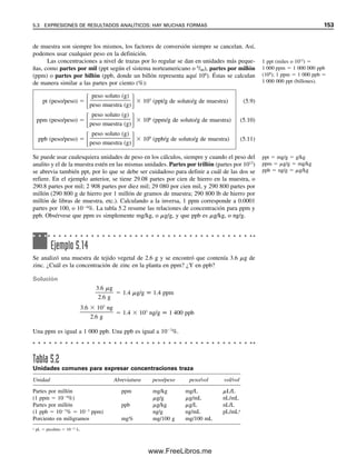 146 CAPÍTULO 5 CÁLCULOS ESTEQUIOMÉTRICOS: EL CABALLO DE BATALLA DEL ANALISTA
NORMALIDAD
Aunque la molaridad se usa extensamente en química, algunos químicos usan una unidad
de concentración en análisis cuantitativo que se llama normalidad (N). Una solución uno-
normal contiene un equivalente por litro. Un equivalente representa la masa de material
que da un número de Avogadro de unidades reaccionantes. Una unidad reaccionante es un
protón o un electrón (véanse la sección 5.6, ecuaciones 5.40 y 5.41). El número de equi-
valentes está dado por el número de moles multiplicado por el número de unidades reac-
cionantes por molécula o átomo; el peso equivalente es el peso fórmula dividido entre el
número de unidades reaccionantes. La tabla 5.1 presenta una lista de unidades reaccionan-
tes que se usan para diferentes tipos de reacciones. Para los ácidos y las bases, el número
de unidades reaccionantes se basa en el número de protones (es decir, iones hidrógeno)
que un ácido aporta o con el que una base reacciona; para las reacciones de oxidorreduc-
ción, éste se basa en el número de electrones que un agente oxidante o reductor toma
o aporta. Así, por ejemplo, el ácido sulfúrico, H2SO4, tiene dos unidades reaccionantes o
protones; es decir, hay dos equivalentes de protones en cada mol. Por tanto,
Peso equivalente 
98.08 g/mol

2 eq/mol
 49.04 g/eq
De esta manera, la normalidad de una solución de ácido sulfúrico es el doble de su mola-
ridad, es decir, N  (g/peso eq)/L. El número de equivalentes está dado por
Núm. de equivalentes (eq) 
peso (g)

peso eq. (g/eq)
 normalidad (eq/L)  volumen (L) (5.6)
Ejemplo 5.7
Calcular la concentración de ion potasio en gramos por litro después de mezclar 100 mL
de KCl 0.250 M y 200 mL de K2SO4 0.100 M.
Solución
mmol K
 mmol KCl  2  mmol K2SO4
 100 mL  0.250 mmol/mL
 2  200 mL  0.100 mmol/mL
 65.0 mmol en 300 mL
65.0 mmol  39.1 mg/mmol  0.001 g/mg  1 000 mL/L

300 mL
 8.47 g/L
Tabla 5.1
Unidades reaccionantes en diferentes procesos químicos
Tipo de reacción Unidad reaccionante
Ácido-base H
Oxidación-reducción Electrón
El peso equivalente (o el nú-
mero de unidades reaccionantes)
depende de la reacción química.
Puede variar más a menudo en
las reacciones redox, cuando se
obtienen diferentes productos.
g/eq  mg/meq  peso equiva-
lente; eq/L  meq/mL  nor-
malidad.
05Christian(141-188).indd 146
05Christian(141-188).indd 146 9/12/08 13:56:02
9/12/08 13:56:02
www.FreeLibros.me
 
