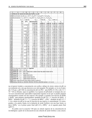 236 CAPÍTULO 7 EQUILIBRIO ÁCIDO-BASE
La mezcla de un ácido débil y su sal también se puede obtener combinando un exceso
de ácido débil con alguna base fuerte para producir una sal por neutralización, o mezclando
un exceso de sal con ácido fuerte para producir el componente de ácido débil del amorti-
guador.
Se podría haber acortado el cálculo reconociendo que en el término logarítmico se cance-
lan los volúmenes, de modo que se puede tomar sólo la relación de milimoles:
mmolHOAc  0.10 mmol/mL  10 mL  1.0 mmol
mmolOAc  0.10 mmol/mL  20 mL  2.0 mmol
H  4.76  log
2.0 mmol

1.0 mmol
 5.06
Se pueden usar milimoles de
ácido y sal en lugar de molari-
dad.
Ejemplo 7.12
Calcular el pH de una solución que se prepara agregando 25 mL de hidróxido de sodio 0.10
M a 30 mL de ácido acético 0.20 M (esto realmente sería una etapa de titulación típica).
Solución
mmol HOAc  0.20 M  30 mL  6.0 mmol
mmol NaOH  0.10 M  25 mL  2.5 mmol
Éstos reaccionan como sigue:
HOAc  NaOH É NaOAc  H2O
Después de la reacción,
mmol NaOAc  2.5 mmol
mmol HOAc  6.0  2.5  3.5 mmol
pH  4.76  log
2.5

3.5
 4.61
El mecanismo de la acción amortiguadora para una mezcla de un ácido débil y su
sal se puede explicar como sigue. El pH está gobernado por el logaritmo de la relación de
la sal y el ácido:
pH  constante  log
[A
]

[HA]
(7.48)
Si la solución se diluye, la relación permanece constante y por tanto el pH de la solución
no cambia.3
Si se agrega una pequeña cantidad de un ácido fuerte, se combinará con una
¡Lleve la cuenta de los milimo-
les de reactantes!
La dilución no cambia la rela-
ción de las especies que actúan
como amortiguadoras.
3
En realidad, el pH aumentará ligeramente porque el coeficiente de actividad de la sal se ha aumentado al disminuir la
fuerza iónica. La actividad de una molécula sin carga (es decir, de un ácido no disociado) es igual a su molaridad (véase
el capítulo 6), y por tanto aumenta la relación provocando un ligero aumento del pH. Véase el final del capítulo.
07Christian(219-265).indd 236
07Christian(219-265).indd 236 9/12/08 14:42:58
9/12/08 14:42:58
www.FreeLibros.me
 