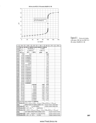 El coeficiente de actividad del ácido o la base sin disociar esencialmente es igual a la
unidad si no hay carga. Entonces, para el ácido HA,
K°
a 
aH  aA

aHA
⬇
aH  aA

[HA]
(7.89)
K°
a 
[H
] fH  [A
] fA

[HA]
 Ka fH fA (7.90)
Ka 
K°
a

fHfA
(7.91)
Por tanto, se podría predecir un aumento en Ka y en la disociación al aumentar la fuerza
iónica, por disminución de los coeficientes de actividad. Véase el ejemplo 6.18, y el pro-
blema 21 en el capítulo 6.
Como la fuerza iónica afecta la disociación de los ácidos y las bases débiles, tendrá
el efecto de un amortiguador en el pH. Se puede escribir la ecuación de Henderson-Has-
selbalch en términos de Ka o de Ka
:
(7.92)
(7.93)
Si la fortaleza iónica aumenta, Ka aumenta y pKa disminuye. De modo que la ecuación 7.92
predice una disminución del pH. De igual manera, la actividad de A
disminuye, y la ecua-
ción 7.93 predice una disminución similar del pH. Si una solución buffer se diluye, dismi-
nuye su fortaleza iónica y por tanto habrá un ligero aumento del pH, aun cuando la relación
[A
]/[HA] permanece constante. Véase la nota de pie de página 3 que antecede en este
capítulo.
7.12 Diagramas logarítmicos de concentración: cómo visualizar
grandes cambios de concentración
Un diagrama logarítmico de concentración es una gráfica log-log en la que el eje x es el
mismo que el del diagrama de distribución de , pero el eje y es el logaritmo de la con-
centración de la especie que interesa. Como el eje y indica concentraciones específicas, se
pueden indicar especies como H
y OH
, además de las correspondientes a varias formas
del ácido.
Supóngase que se desea trazar un diagrama logarítmico de concentración para todas
las especies presentes en una solución 1.0  102
M de ácido acético (pKa  4.76). Las
especies cuyas concentraciones son las de más simple representación son H
y OH
. Por
definición, log [H
]  pH, de modo que, por ejemplo, a pH 4, [H
]  104
, o log [H
] 
4. La curva para [H
] es una línea recta con una pendiente 1, y pasa por el punto log
C  4 a pH 4. De igual manera, log [OH
]  pOH  pH – pKw. La curva para [OH
]
es entonces una línea recta con pendiente 1 y pasa por el punto log C  4 a un pH 
10. Para trazar las dos líneas rectas, se pueden usar las pendientes y el punto de referencia
para cada uno. La figura 7.2 muestra un diagrama logarítmico de concentración que con-
tiene sólo las curvas de [H
] y [OH
].
Para un amortiguador de
HPO4
2
/H2PO4

, la relación
aHPO4
2/aH2PO4
 disminuirá tam-
bién al aumentar la fuerza
iónica porque el efecto es mayor
sobre el ion con cargas múlti-
ples.
pH pKa log
[
[
H
A
A
]
]
pH pK°
a log
[H
aA
A]
7.12 DIAGRAMAS LOGARÍTMICOS DE CONCENTRACIÓN 255
07Christian(219-265).indd 255
07Christian(219-265).indd 255 9/12/08 14:43:07
9/12/08 14:43:07
www.FreeLibros.me
 
