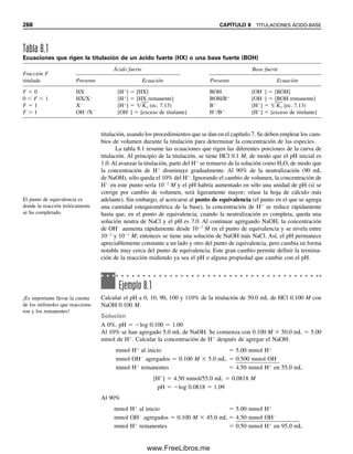 256 CAPÍTULO 7 EQUILIBRIO ÁCIDO-BASE
−1
−3
−4
−5
−6
−7
−8
−2
1 2 3 4 5 6 7 8 9 10 11 12
log
C
pH
0
[H+
] [OH−
]
0
Figura 7.2. Diagrama loga-
rítmico de concentración para
un sistema ácido-base. Los
puntos de referencia para H
(pH 4, log C  4) y OH
(pH 10, log C  4) se mar-
can con puntos negros.
En seguida se consideran las curvas para [HOAc] y [OAc
]; refiérase a la figura 7.3
durante la siguiente explicación. En soluciones fuertemente ácidas, la disociación del HOAc
se suprime y el HOAc es la forma principal. Como CHOAc  1.0  102
M, entonces en
soluciones ácidas, [HOAc] es esencialmente una constante, 1.0  102
M. A la inversa, se
sabe que en soluciones alcalinas [HOAc] se vuelve muy pequeña debido a la disociación,
y que [OAc
] ≈ CHOAc. Para soluciones alcalinas, entonces se puede reordenar la expresión
de equilibrio ácido-base (sustituyendo [OAc
] por CHOAc):
(7.94)
Tomando el logaritmo de ambos lados se obtiene
(7.95)
Para HOAc 1.0  102
M, la constante es 2.76. La curva para HOAc en soluciones alca-
linas es entonces una línea recta con una pendiente de 1. A pH 6.76, log[HOAc] es
4.00, lo cual podría servir como punto de referencia en la línea, junto con la pendiente,
para trazar la curva de HOAc en solución alcalina.
De igual modo, para OAc
en soluciones ácidas, [HOAc] es más o menos constante
a CHOAc, y en soluciones fuertemente ácidas,
(7.96)
(7.97)
y la curva para [OAc
] es una línea recta con una pendiente de 1. Para HOAc 1.0 
102
M, la constante es 6.76, y así a pH 2.76, log[OAc
]  4.00. Este punto y la
pendiente de 1 se puede usar para trazar la curva de [OAc
] en solución ácida.
[HOAc]
[H ]
K
C
a
HOAc
log[HOAc] log
C
K
HO
a
Ac
pH
constante pH
[OAc ]
[H ]
K
C
a
HOAc
log[OAc ] log Ka CHOAc pH
constante pH
07Christian(219-265).indd 256
07Christian(219-265).indd 256 9/12/08 14:43:08
9/12/08 14:43:08
www.FreeLibros.me
 