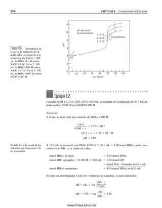 262 CAPÍTULO 7 EQUILIBRIO ÁCIDO-BASE
15. El pH de una solución 0.20 M de amina primaria, RNH2, es 8.42. ¿Cuál es el pKb de
la amina?
16. Un ácido orgánico monoprótico con Ka de 6.7  104
se ioniza 3.5% cuando se di-
suelven 100 g del ácido en 1 L. ¿Cuál es el peso fórmula del ácido?
17. Calcular el pH de una solución 0.25 M de ácido propanoico.
18. Calcular el pH de una solución 0.10 M de anilina, una base débil.
19. Calcular el pH de una solución 0.1 M de ácido yódico, HIO3.
20. El primer protón del ácido sulfúrico se ioniza por completo, pero el segundo sólo se
disocia parcialmente, con una constante de acidez Ka2 de 1.2  102
. Calcular la
concentración de ion hidrógeno en una solución 0.0100 M de H2SO4.
21. Calcular la concentración de ion hidrógeno en una solución 0.100 M de ácido triclo-
roacético.
22. Una amina, RNH2, tiene un pKb de 4.20. ¿Cuál es el pH de una solución 0.20 M de
esta base?
23. ¿Cuál es la concentración de una solución de ácido acético si se ioniza 3.0%?
24. ¿Qué tanto se tiene que diluir una solución 0.100 M de un ácido débil HA para du-
plicar su porcentaje de ionización? Suponer C 	 100 Ka.
SALES DE ÁCIDOS Y BASES DÉBILES
25. Si se agregan 25 mL de NaOH 0.20 M a 20 mL de ácido bórico 0.25 M, ¿cuál es el
pH de la solución resultante?
26. Calcular el pH de una solución 0.010 M de NaCN.
27. Calcular el pH de una solución 0.050 M de benzoato de sodio.
28. Calcular el pH de una solución 0.25 M de hidrocloruro de piridinio (piridina · HCl,
C6H5NH
Cl
).
29. Calcular el pH de la solución que se obtiene al agregar 12.0 mL de H2SO4 0.25 M a
6.0 mL de NH3 1.0 M.
30. Calcular el pH de la solución que se obtiene al agregar 20 mL de HOAc 0.10 M a 20
mL de NaOH 0.10 M.
31. Calcular el pH de la solución que se obtiene al agregar 0.10 moles de hidroxilamina
y 0.10 moles de ácido clorhídrico a 500 mL de agua.
32. Calcular el pH de una solución 0.0010 M de salicilato de sodio, C6H4(OH)COONa.
33. Calcular el pH de una solución 1.0  104
M de NaCN.
ÁCIDOS POLIPRÓTICOS Y SUS SALES
34. ¿Cuál es el pH de una solución 0.0100 M de ácido ftálico?
35. ¿Cuál es el pH de una solución 0.0100 M de ftalato de potasio?
36. ¿Cuál es el pH de una solución 0.0100 M de ftalato ácido de potasio (KHP)?
37. Calcular el pH de una solución 0.600 M de Na2S.
38. Calcular el pH de una solución 0.500 M de Na3PO4.
39. Calcular el pH de una solución 0.250 M de NaHCO3.
40. Calcular el pH de una solución 0.600 M de NaHS.
41. Calcular el pH de una solución 0.050 M de la sal trisódica del EDTA (ácido etilen-
diaminotetraacético), Na3HY.
07Christian(219-265).indd 262
07Christian(219-265).indd 262 9/12/08 14:43:10
9/12/08 14:43:10
www.FreeLibros.me
 