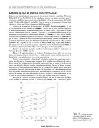 3. D. E. Gueffroy (ed.), A Guide for the Preparation and Use of Buffers in Biological
Systems, La Jolla, California: Calbiochem, 1975.
4. I. M. Kolthoff, “Concepts of Acids and Bases”, en I. M. Kolthoff y P. J. Elving (eds.),
Treatise on Analytical Chemistry, parte I, vol. 1, Nueva York: Wiley-Interscience,
1959, pp. 405-420.
5. D. D. Perrin y B. Dempsey, Buffers for pH and Metal Ion Control, Nueva York:
Chapman and Hall, 1974.
CÁLCULOS DE EQUILIBRIO
6. S. Brewer, Solving Problems in Analytical Chemistry, Nueva York: Wiley, 1980. Des-
cribe el procedimiento iterativo para resolver cálculos de equilibrio.
7. J. N. Butler, Ionic Equilibria. A Mathematical Approach, Reading, MA: Addison-
Wesley, 1964.
8. W. B. Guenther, Unified Equilibrium Calculations, Nueva York: Wiley, 1991.
9. D. D. DeFord, “The Reliability of Calculations Based on the Law of Chemical Equi-
librium”, J. Chem Ed., 31 (1954) 460.
10. E. R. Nightingale, “The Use of Exact Expressions in Calculating H
Concentrations”,
J. Chem. Ed., 34 (1957) 277.
11. R. J. Vong y R. J. Charlson, “The Equilibrium pH of a Cloud or Raindrop: A Com-
puter-Based Solución for a Six-Component System”, J. Chem. Ed., 62 (1985) 141.
12. R. deLevie, A Spreadsheet Workbook for Quantitative Chemical Analysis, NuevaYork:
McGraw-Hill, 1992.
13. H. Freiser, Concepts and Calculations in Analytical Chemistry: A Spreadsheet Appro-
ach, Boca Ratón, Florida: CRC Press, 1992.
CALCULADORA VIRTUAL EN LA RED
14. http://hamers.chem.wisc.edu/chapman/Titrator/. Virtual Calculator 1.5, del sitio de red
del profesor Robert Hamers, Universidad de Wisconsin. Se puede usar para calcular
curvas alfa. En la ventana Virtual Titrator se pueden seleccionar ácidos, gráficas y,
debajo de la ventana, una calculadora estequiométrica para preparar soluciones.
REFERENCIAS RECOMENDADAS 265
07Christian(219-265).indd 265
07Christian(219-265).indd 265 9/12/08 14:43:11
9/12/08 14:43:11
www.FreeLibros.me
 