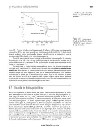 8.1 ÁCIDO FUERTE Y BASE FUERTE: LAS TITULACIONES FÁCILES 269
[H
]  0.00526 M
pH  log 0.00526  2.28
Al 100%: todo el H
ha reaccionado con OH
y se tiene una solución 0.0500 M de NaCl.
Por tanto, el pH es 7.00.
Al 110%: ahora se tiene una solución que consiste en NaCl y el exceso de NaOH
agregado.
mmol OH
 0.100 M  5.00 mL  0.50 mmol OH
en 105 mL
[OH
]  0.00476 M
pOH  log 0.00476  2.32; pH  11.68
Obsérvese que antes del punto de equivalencia, cuando hay ácido en exceso, la re-
lación es [H
]  (Mácido  Vácido  Mbase  Vbase)/Vtotal, donde V es el volumen. Esto se
puede aplicar simplemente para calcular [H
] una vez que se haya entendido la resolución
del ejemplo 8.1. De igual manera, más allá del punto de equivalencia, cuando hay exceso
de base, [OH
]  (Mbase  Vbase  Mácido  Vácido)/Vtotal.
La magnitud de la inflexión dependerá tanto de la concentración del ácido como de
la concentración de la base. La figura 8.2 muestra curvas de titulación a diferentes con-
centraciones. La titulación inversa da la imagen especular de estas curvas. La titulación de
NaOH 0.1 M con HCl 0.1 M se muestra en la figura 8.3. La selección de los indicadores
como se presentan en la figura se discutirá más adelante.
EJERCICIO DE HOJA DE CÁLCULO: HCl CONTRA NaOH
Se va a preparar una hoja de cálculo para la construcción de la figura 8.1. Se ingresan los
valores de la concentración y volumen de HCl, la concentración de NaOH y Kw en las cel-
das específicas (véanse las celdas B2, D2, B3 y D3). Ésos son valores absolutos que se usa-
rán en las fórmulas. En la hoja de cálculo, la concentración de ion hidrógeno se calcula
como los milimoles remanentes de HCl divididos entre el volumen total (fórmula en la celda
La selección del indicador se
vuelve crucial cuanto más dilui-
das sean las soluciones.
12
14
8
6
4
2
0
10
20 40 60 80 100 120 140
1
2
3
3
2
1
pH
mL NaOH
0
Fenolftaleína
Azul de bromotimol
Figura 8.2. Dependencia de
la magnitud de inflexión del
punto final respecto de la con-
centración. Curva 1: 100 mL
de HCl 0.1 M contra NaOH
0.1 M. Curva 2: 100 mL de
HCl 0.01 M contra NaOH
0.01 M. Curva 3: 100 mL de
HCl 0.001 M contra NaOH
0.0001 M.
08Christian(266-293).indd 269
08Christian(266-293).indd 269 9/12/08 15:37:15
9/12/08 15:37:15
www.FreeLibros.me
 