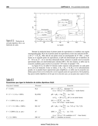 270 CAPÍTULO 8 TITULACIONES ÁCIDO-BASE
12
14
8
6
4
2
0
10
20 40 60 80 100 120 140
pH
mL 0.1 M HCI
0
Fenolftaleína
Azul de bromotimol
Figura 8.3. Curva de titula-
ción para 100 mL de NaOH
0.1 M contra HCl 0.1 M.
B5). En el punto de equivalencia, es la raíz cuadrada de Kw (fórmula en la celda B24). Y
más allá del punto de equivalencia, la concentración de hidróxido es igual a los milimoles
de NaOH en exceso divididos entre el volumen total (fórmula en la celda C25). Obsérvese
que las concentraciones tomadas de HCl y NaOH, el volumen de HCl y Kw son números
absolutos en las fórmulas. Se introducen las fórmulas para calcular pH a partir de [H
]
(celda E5), pOH a partir de [OH
] (celda D25) y pH a partir de pOH (celda E25).
La curva de titulación se grafica usando el “Asistente para gráficos”, graficando A5:
A35 (eje X) contra E5:E35 (eje Y). Véase el ejercicio de hoja de cálculo en el capítulo 7
para la gráfica de ␣ contra pH, figura 7.1, para los detalles sobre la preparación de la
gráfica.
8.2 Detección del punto final: indicadores
Se desea determinar cuándo se llega al punto de equivalencia. El punto en el que se observa
que la reacción es completa se llama punto final. Se elige una medición tal que el punto
final coincida con el punto de equivalencia, o esté muy cercano a éste. La manera más
obvia de determinar el punto final es medir el pH en puntos diferentes de la titulación y
hacer una gráfica de éste contra mililitros de titulante. Esto se hace con un medidor de pH,
lo cual se comenta en el capítulo 13.
Por lo regular resulta más conveniente agregar un indicador a la solución y detectar
visualmente un cambio de color. Un indicador para una titulación ácido-base es un ácido
débil o una base débil con una coloración muy pronunciada. El color de la forma ionizada
es notablemente diferente al de la forma no ionizada. Una forma puede ser incolora, pero
la otra debe tener color. Estas sustancias por lo regular están conformadas por sustancias
altamente conjugadas que producen el color (véase el capítulo 16).
Supóngase que el indicador es un ácido débil, designado HIn, y que la forma no
ionizada es roja, en tanto que la ionizada es azul:
Hln É H
 In
(8.2)
(rojo) (azul)
El objetivo es que el punto final
coincida con el punto de equiva-
lencia.
08Christian(266-293).indd 270
08Christian(266-293).indd 270 9/12/08 15:37:15
9/12/08 15:37:15
www.FreeLibros.me
 