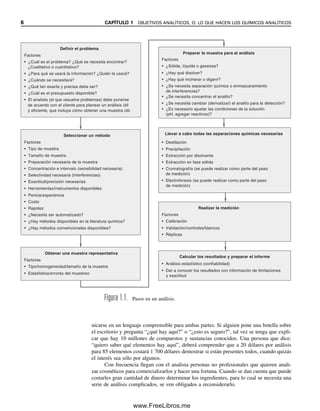 6 CAPÍTULO 1 OBJETIVOS ANALÍTICOS, O: LO QUE HACEN LOS QUÍMICOS ANALÍTICOS
Definir el problema
Factores
• ¿Cuál es el problema? ¿Qué se necesita encontrar?
¿Cualitativo o cuantitativo?
• ¿Para qué se usará la información? ¿Quién la usará?
• ¿Cuándo se necesitará?
• ¿Qué tan exacta y precisa debe ser?
• ¿Cuál es el presupuesto disponible?
• El analista (el que resuelve problemas) debe ponerse
de acuerdo con el cliente para planear un análisis útil
y eficiente, que incluya cómo obtener una muestra útil.
Seleccionar un método
Factores
• Tipo de muestra
• Tamaño de muestra
• Preparación necesaria de la muestra
• Concentración e intervalo (sensibilidad necesaria)
• Selectividad necesaria (interferencias)
• Exactitud/precisión necesarias
• Herramientas/instrumentos disponibles
• Pericia/experiencia
• Costo
• Rapidez
• ¿Necesita ser automatizado?
• ¿Hay métodos disponibles en la literatura química?
• ¿Hay métodos convencionales disponibles?
Obtener una muestra representativa
Factores
• Tipo/homogeneidad/tamaño de la muestra
• Estadística/errores del muestreo
Factores
• ¿Sólida, líquida o gaseosa?
Preparar la muestra para el análisis
• ¿Hay qué disolver?
• ¿Hay qué incinerar o digerir?
• ¿Se necesita separación química o enmascaramiento
de interferencias?
• ¿Se necesita concentrar el analito?
• ¿Es necesario ajustar las condiciones de la solución
(pH, agregar reactivos)?
• ¿Se necesita cambiar (derivatizar) el analito para la detección?
Realizar la medición
Factores
• Calibración
• Validación/controles/blancos
• Réplicas
Calcular los resultados y preparar el informe
• Análisis estadístico (confiabilidad)
• Dar a conocer los resultados con información de limitaciones
y exactitud
Llevar a cabo todas las separaciones químicas necesarias
• Destilación
• Precipitación
• Extracción por disolvente
• Extracción en fase sólida
• Cromatografía (se puede realizar como parte del paso
de medición)
• Electroforesis (se puede realizar como parte del paso
de medición)
Figura 1.1. Pasos en un análisis.
nicarse en un lenguaje comprensible para ambas partes. Si alguien pone una botella sobre
el escritorio y pregunta “¿qué hay aquí?” o “¿esto es seguro?”, tal vez se tenga que expli-
car que hay 10 millones de compuestos y sustancias conocidos. Una persona que dice:
“quiero saber qué elementos hay aquí”, deberá comprender que a 20 dólares por análisis
para 85 elementos costará 1 700 dólares demostrar si están presentes todos, cuando quizás
el interés sea sólo por algunos.
Con frecuencia llegan con el analista personas no profesionales que quieren anali-
zar cosméticos para comercializarlos y hacer una fortuna. Cuando se dan cuenta que puede
costarles gran cantidad de dinero determinar los ingredientes, para lo cual se necesita una
serie de análisis complicados, se ven obligados a reconsiderarlo.
01Christian(001-019).indd 6
01Christian(001-019).indd 6 9/12/08 13:31:48
9/12/08 13:31:48
www.FreeLibros.me
 