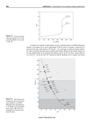 292 CAPÍTULO 8 TITULACIONES ÁCIDO-BASE
29. Una muestra de 0.527 g de una mezcla que contiene NaCO3, NaHCO3 e impurezas
inertes se titula con HCl 0.109 M con un consumo de 15.7 mL para alcanzar el punto
final con fenolftaleína, y un total de 43.8 mL para el punto final de anaranjado de
metilo modificado. ¿Cuáles son los porcentajes individuales de Na2CO3 y NaHCO3
en la mezcla?
30. El hidróxido de sodio y el Na2CO3 se titulan juntos hasta un punto final de fenolftaleína
(OH
→ H2O; CO3
2
→ HCO3

). Una mezcla de NaOH y Na2CO3 se titula con HCl
0.250 M, consumiendo 26.2 mL para el punto final de fenolftaleína y 15.2 mL adi-
cionales para llegar al punto final de anaranjado de metilo modificado. ¿Cuántos
miligramos de NaOH y de Na2CO3 hay en la mezcla?
31. El carbonato de sodio puede coexistir ya sea con NaOH o NaHCO3, pero no con
ambos simultáneamente, ya que reaccionarían para formar Na2CO3. El hidróxido de
sodio y el Na2CO3 se titulan juntos hasta un punto final de fenolftaleína (OH
→
H2O; CO3
2
→ HCO3

). Una mezcla, ya sea de NaOH y Na2CO3 o de Na2CO3 y
NaHCO3 se titula con HCl. El punto final de fenolftaleína se presenta a 15.0 mL, y el
punto final de anaranjado de metilo modificado tiene lugar a 50.0 mL (35.0 mL más
allá del primer punto final). El HCl se estandarizó titulando 0.477 g de Na2CO3 con-
sumiendo 30.0 mL para llegar al punto final de anaranjado de metilo modificado. ¿Qué
mezcla está presente y cuántos milimoles de cada componente están presentes?
32. ¿Cuáles serían las respuestas al problema 31 si el segundo punto final hubiese ocurrido
a 25.0 mL (10.0 mL más allá del primer punto final)?
33. Una mezcla que contiene sólo BaCO3 y Li2CO3 pesa 0.150 g. Si se consumen 25.0
mL de HCl 0.120 M para completar la neutralización (CO3
2
→ H2CO3), ¿cuál es el
porcentaje de BaCO3 en la muestra?
34. Una muestra de P2O5 contiene algo de impurezas de H3PO4. Una muestra de 0.405 g
se hace reaccionar con agua (P2O5  3H2O → 2H3PO4), y la solución resultante se
titula con NaOH 0.250 M (H3PO4 → Na2HPO4). Si se consumen 42.5 mL en la titu-
lación, ¿cuál es el porcentaje de impureza de H3PO4?
PROBLEMA DE HOJA DE CÁLCULO
35. Preparar una hoja de cálculo para construir una curva de titulación para la titulación
de 100 mL de NH3 0.1 M con HCl 0.1 M (véase la figura 8.8).
Referencias recomendadas
INDICADORES
1. G. Gorin, “Indicators and the Basis for Their Use”, J. Chem. Ed., 33 (1956) 318.
2. E. Bishop, Indicators, Oxford: Pergamon, 1972.
CURVAS DE TITULACIÓN
3. R. K. McAlpine, “Changes in pH at the Equivalence Point”, J. Chem. Ed., 25 (1948)
694.
4. A. K. Covington, R. N. Goldberg y M. Sarbar, “Computer Simulation of Titration
Curves with Application to Aqueous Carbonate Solutions”, Anal. Chim. Acta, 130
(1981) 103.
08Christian(266-293).indd 292
08Christian(266-293).indd 292 9/12/08 15:37:22
9/12/08 15:37:22
www.FreeLibros.me
 