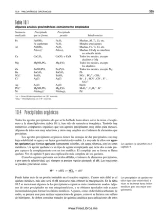 Capítulo diez
ANÁLISIS GRAVIMÉTRICO Y
EQUILIBRIOS DE PRECIPITACIÓN
“Algunas cargas son livianas; otras, pesadas.
Hay quienes prefieren las cargas livianas a las pesadas...”
—Mao Tse-tung
313
El análisis gravimétrico es uno de los métodos más exactos y precisos de análisis macro-
cuantitativo. En este proceso, el analito se convierte selectivamente en una forma insoluble.
El precipitado separado se seca o se incinera, tal vez convirtiéndolo en otra forma, y en-
tonces se pesa con exactitud. A partir del peso del precipitado y un conocimiento de su
composición química, se puede calcular el peso del analito en la forma deseada.
En este capítulo se describen los pasos específicos del análisis gravimétrico, inclu-
yendo la preparación de la solución en la forma adecuada para la precipitación; el proceso
de precipitación y cómo se obtiene el precipitado en forma pura y filtrable; el filtrado y
lavado del precipitado para evitar pérdidas e impurezas, y el calentamiento del precipitado
para convertirlo a una forma que se pueda pesar. Se dan procedimientos para calcular la
cantidad de analito a partir del peso de precipitado, siguiendo los principios que se intro-
dujeron en el capítulo 5. También se proporcionan algunos ejemplos comunes de análisis
gravimétrico. Por último, se explican el producto de solubilidad y los equilibrios de pre-
cipitación asociada.
10.1 Cómo realizar un análisis gravimétrico
satisfactorio
Un análisis gravimétrico satisfactorio consiste en un número de operaciones importantes
diseñadas para obtener un precipitado puro y filtrable adecuado para pesarse. Si se desea
precipitar cloruro de plata de una solución de cloruro agregando nitrato de plata, el pro-
cedimiento es algo más que simplemente verter una solución de nitrato de plata y luego
filtrar.
La gravimetría es una de las
técnicas analíticas más exactas
(¡pero es tediosa!). ¡T.W. Ri-
chards la usó para determinar
los pesos atómicos! Recibió el
Premio Nobel en 1914 por este
trabajo. Véase Z. Anorg. Chem.,
8 (1895), 413, 419 y 421 para
algunos de sus cuidadosos estu-
dios sobre contaminación. Véase
también http://nobelprizes.com
El análisis gravimétrico exacto
requiere de una manipulación
cuidadosa al formar y tratar el
precipitado.
10Christian(313-338).indd 313
10Christian(313-338).indd 313 9/12/08 15:41:43
9/12/08 15:41:43
www.FreeLibros.me
 