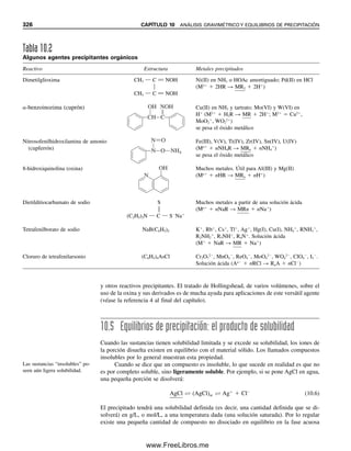 314 CAPÍTULO 10 ANÁLISIS GRAVIMÉTRICO Y EQUILIBRIOS DE PRECIPITACIÓN
¿QUÉ ETAPAS SE REQUIEREN?
Los pasos necesarios en el análisis gravimétrico, después de haber disuelto la muestra, se
pueden resumir como sigue:
1. Preparación de la solución
2. Precipitación
3. Digestión
4. Filtración
5. Lavado
6. Secado o incineración
7. Pesado
8. Cálculo
En seguida se describen estas operaciones y se justifica la necesidad de llevarlas a cabo.
PRIMERO SE PREPARA LA SOLUCIÓN
El primer paso en la realización de un análisis gravimétrico consiste en preparar la solución.
Puede requerirse alguna forma de separación previa para eliminar los materiales de inter-
ferencia. También se deben ajustar las condiciones de la solución para mantener baja solu-
bilidad del precipitado y obtenerlo en una forma adecuada para la filtración. El ajuste correcto
de las condiciones de la solución antes de la precipitación también puede enmascarar inter-
ferencias potenciales. Los factores que se deben considerar incluyen el volumen de la so-
lución durante la precipitación; el intervalo de concentración de la sustancia de prueba; la
presencia y las concentraciones de otros constituyentes; la temperatura, y el pH.
Aunque pueden necesitarse separaciones preliminares, en otros casos el paso de
precipitación en al análisis gravimétrico es lo suficientemente selectivo como para no re-
querir otras separaciones. El pH es importante porque a menudo influye tanto en la solu-
bilidad del precipitado analítico como en la posibilidad de interferencias de otras sustancias.
Por ejemplo, el oxalato de calcio es insoluble en medio básico, pero a bajo pH el ion
oxalato se combina con los iones hidrógeno para formar un ácido débil. La 8-hidroxiqui-
nolina (oxina) se puede usar para precipitar un gran número de elementos, pero controlando
el pH se pueden precipitar elementos de manera selectiva. El ion aluminio se puede pre-
cipitar a pH 4, pero la concentración de la forma aniónica de la oxina es demasiado baja
a este pH para precipitar el ion magnesio.
N
O
Al/3
N
Al3+
H+
1
3
+
+
OH O−
O−
..
N
..
N
..

Por lo regular, la reacción de
precipitación es selectiva para el
analito.
10Christian(313-338).indd 314
10Christian(313-338).indd 314 9/12/08 15:41:45
9/12/08 15:41:45
www.FreeLibros.me
 