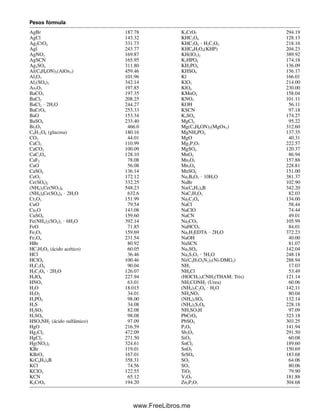 Pesos fórmula
AgBr 187.78 K2CrO7 294.19
AgCl 143.32 KHC2O4 128.13
Ag2CrO4 331.73 KHC2O4 ⭈ H2C2O4 218.16
Agl 243.77 KHC8H2O4(KHP) 204.23
AgNO3 169.87 KH(IO3)2 389.92
AgSCN 165.95 K2HPO4 174.18
Ag2SO4 311.80 KH2PO4 136.09
Al(C9H6ON)3(AlOx3) 459.46 KHSO4 136.17
Al2O3 101.96 Kl 166.01
Al2(SO4)3 342.14 KlO3 214.00
As2O3 197.85 KlO4 230.00
BaCO3 197.35 KMnO4 158.04
BaCl2 208.25 KNO3 101.11
BaCl2 ⭈ 2H2O 244.27 KOH 56.11
BaCrO4 253.33 KSCN 97.18
BaO 153.34 K2SO4 174.27
BaSO4 233.40 MgCl2 95.22
Bi2O3 466.0 Mg(C9H6ON)2(MgOx2) 312.60
C6H12O6 (glucosa) 180.16 MgNH4PO4 137.35
CO2 44.01 MgO 40.31
CaCl2 110.99 Mg2P2O7 222.57
CaCO3 100.09 MgSO4 120.37
CaC2O4 128.10 MnO2 86.94
CaF2 78.08 Mn2O3 157.88
CaO 56.08 Mn3O4 228.81
CaSO4 136.14 MnSO4 151.00
CeO2 172.12 Na2B4O7 ⭈ 10H2O 381.37
Ce(SO4)2 332.25 NaBr 102.90
(NH4)2Ce(NO3)6 548.23 Na(C6H5)4B 342.20
(NH4)4Ce(SO4)4 ⭈ 2H2O 632.6 NaC2H3O2 82.03
Cr2O3 151.99 Na2C2O4 134.00
CuO 79.54 NaCl 58.44
Cu2O 143.08 NaClO 74.44
CuSO4 159.60 NaCN 49.01
Fe(NH4)2(SO4)2 ⭈ 6H2O 392.14 Na2CO3 105.99
FeO 71.85 NaHCO3 84.01
Fe2O3 159.69 Na2H2EDTA ⭈ 2H2O 372.23
Fe3O4 231.54 NaOH 40.00
HBr 80.92 NaSCN 81.07
HC2H3O2 (ácido acético) 60.05 Na2SO4 142.04
HCl 36.46 Na2S2O3 ⭈ 5H2O 248.18
HClO4 100.46 Ni(C4H7O2N2)2(Ni-DMG2) 288.94
H2C2O4 90.04 NH3 17.03
H2C2O4 ⭈ 2H2O 126.07 NH4Cl 53.49
H5IO6 227.94 (HOCH2)3CNH2(THAM; Tris) 121.14
HNO3 63.01 NH2CONH2 (Urea) 60.06
H2O 18.015 (NH4)2C2O4 ⭈ H2O 142.11
H2O2 34.01 NH4NO3 80.04
H3PO4 98.00 (NH4)2SO4 132.14
H2S 34.08 (NH4)2S2O8 228.18
H2SO3 82.08 NH2SO3H 97.09
H2SO4 98.08 PbCrO4 323.18
HSO3NH2 (ácido sulfámico) 97.09 PbSO4 303.25
HgO 216.59 P2O5 141.94
Hg2Cl2 472.09 Sb2O3 291.50
HgCl2 271.50 SiO2 60.08
Hg(NO3)2 324.61 SnCl2 189.60
KBr 119.01 SnO2 150.69
KBrO3 167.01 SrSO4 183.68
K(C6H5)4B 358.31 SO2 64.06
KCl 74.56 SO3 80.06
KClO3 122.55 TiO2 79.90
KCN 65.12 V2O5 181.88
K2CrO4 194.20 Zn2P2O7 304.68
00Christian(i-xxiv)prelim.indd iii
00Christian(i-xxiv)prelim.indd iii 9/12/08 13:49:10
9/12/08 13:49:10
www.FreeLibros.me
 